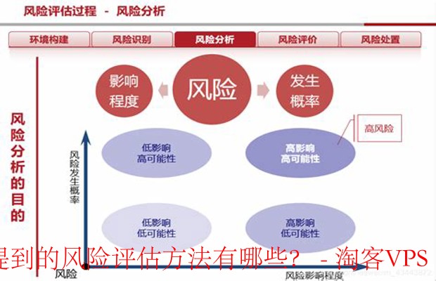 风险评估方法详解-定量、定性及混合方法概述