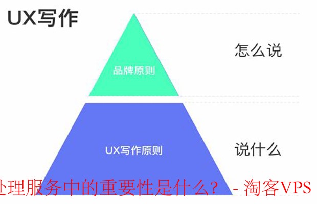 **提升用户体验 - 文本生成与语言处理的关键**