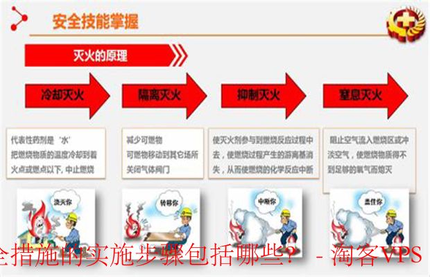 **全面安全策略 - 从评估到实施的步骤**