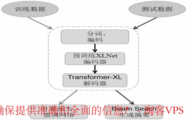 文本摘要工具的秘密-如何确保准确与全面