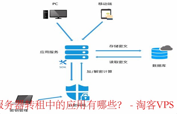 云服务器转租中的加密技术应用-保护数据安全的关键措施