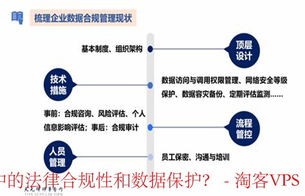 文本处理中的法律合规性与数据保护指南-确保安全与信任