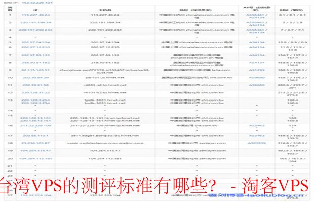 UCloud台湾VPS测评标准 - 性能与用户体验全面分析