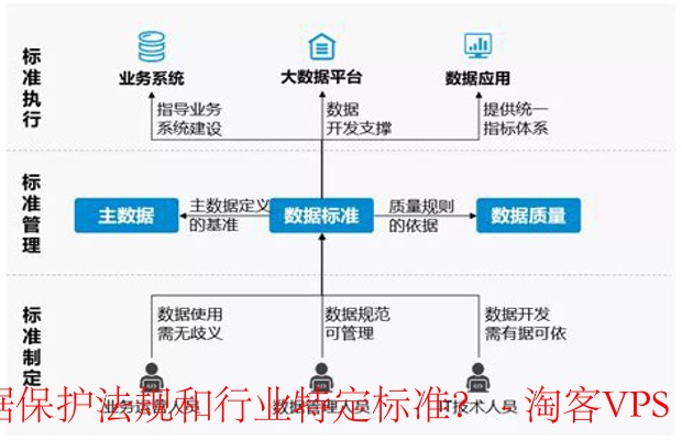 选择合规数据中心的关键指南 - 确保数据安全与法规遵循