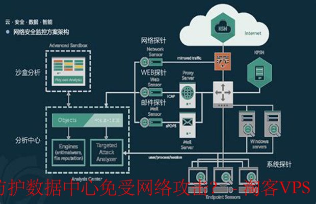 数据中心安全防护策略 - 有效应对网络攻击