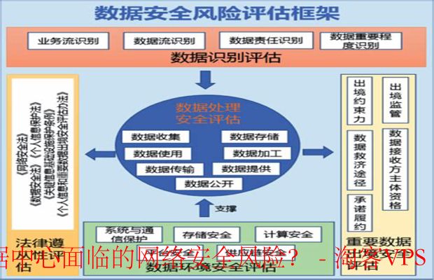 数据中心网络安全风险评估与应对策略