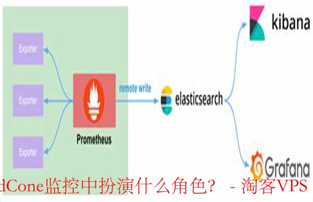 Prometheus与Grafana - CloudCone监控的双剑合璧