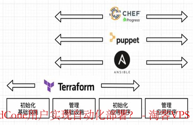 Kubernetes与Terraform - CloudCone用户的自动化部署利器