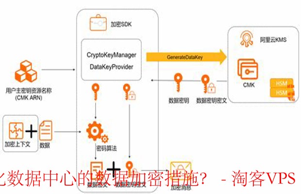 数据中心数据加密评估与优化 - 确保信息安全