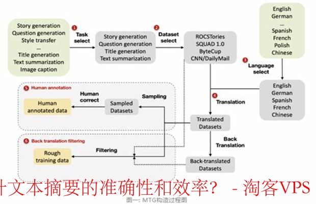 多语言与长文本处理 - 提升文本摘要效率与准确性