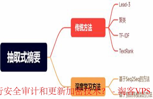 多语言环境下文本摘要工具的安全审计与加密更新