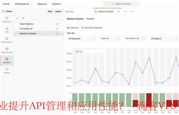 API监控工具提升企业管理与性能 - 以Postman和Apigee为例