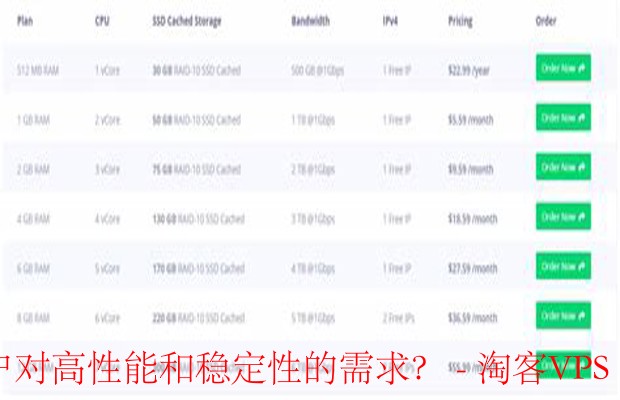 RackNerd VPS套餐解析 - 高性能与稳定性的完美结合