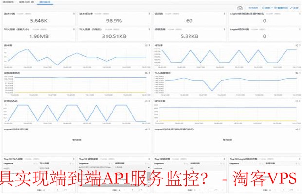 端到端API监控策略 - 结合日志与性能工具的实践