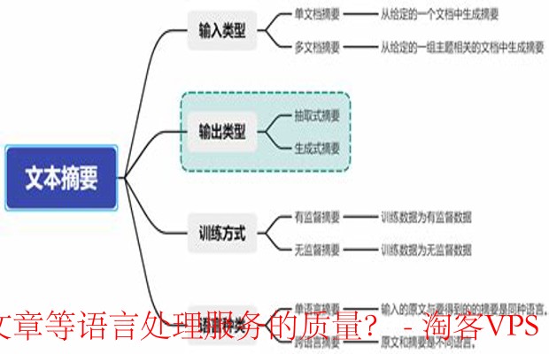 语言处理服务质量评估指南 - 如何选择优质服务