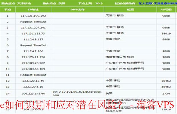 CloudCone如何识别和应对风险 - 确保安全与稳定