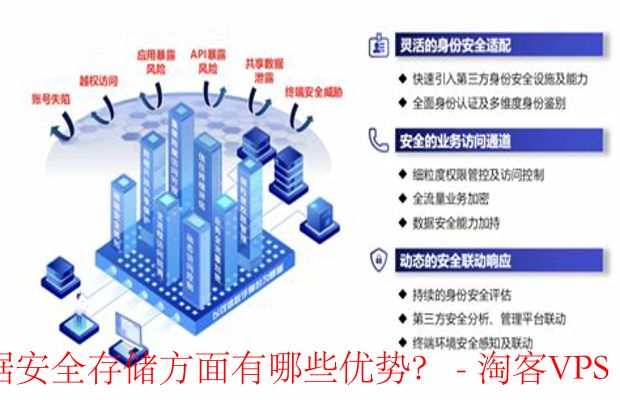 CloudCone数据安全存储优势分析 - 安全与灵活并存