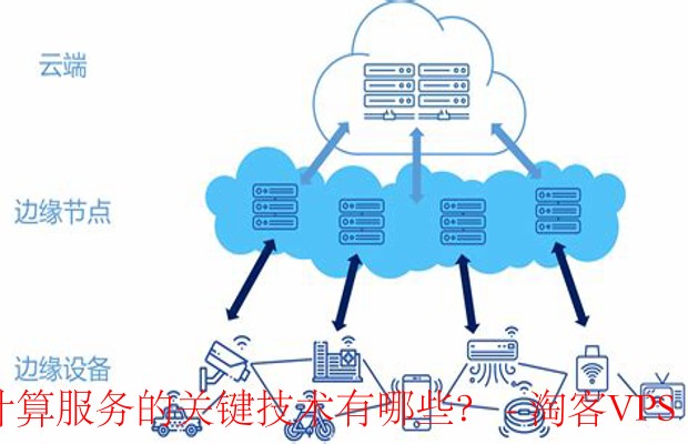 阿里云计算服务的关键技术分析 - 引领数字化转型新趋势