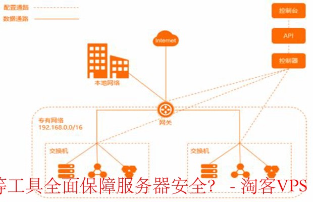 阿里云安全工具全解析 - 保障服务器安全的双重防护