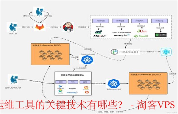 阿里云智能运维工具 - 关键技术与应用解析