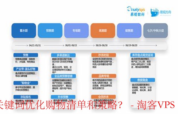 活动期间关键词优化购物清单策略 - 提升销售效果的关键方法