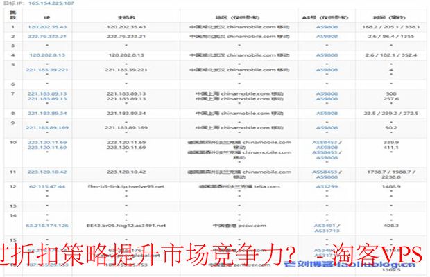 折扣策略提升竞争力 - SurferCloud的市场优势分析