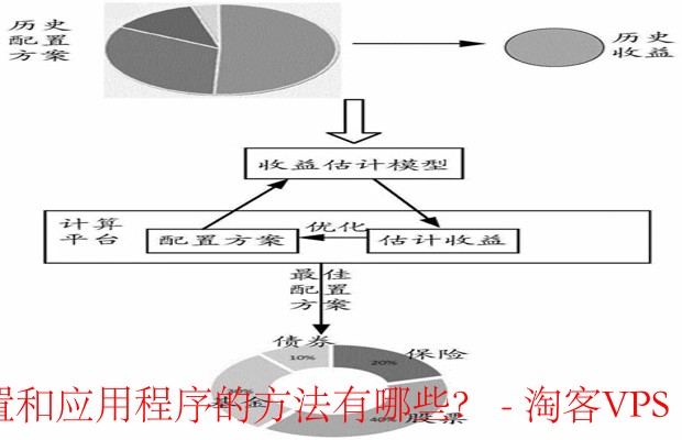 优化资源配置的方法与应用程序的结合 - 提升企业效率与效益