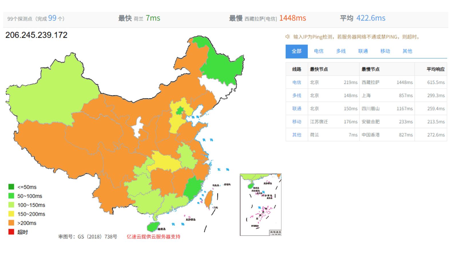 国内网络延迟测试