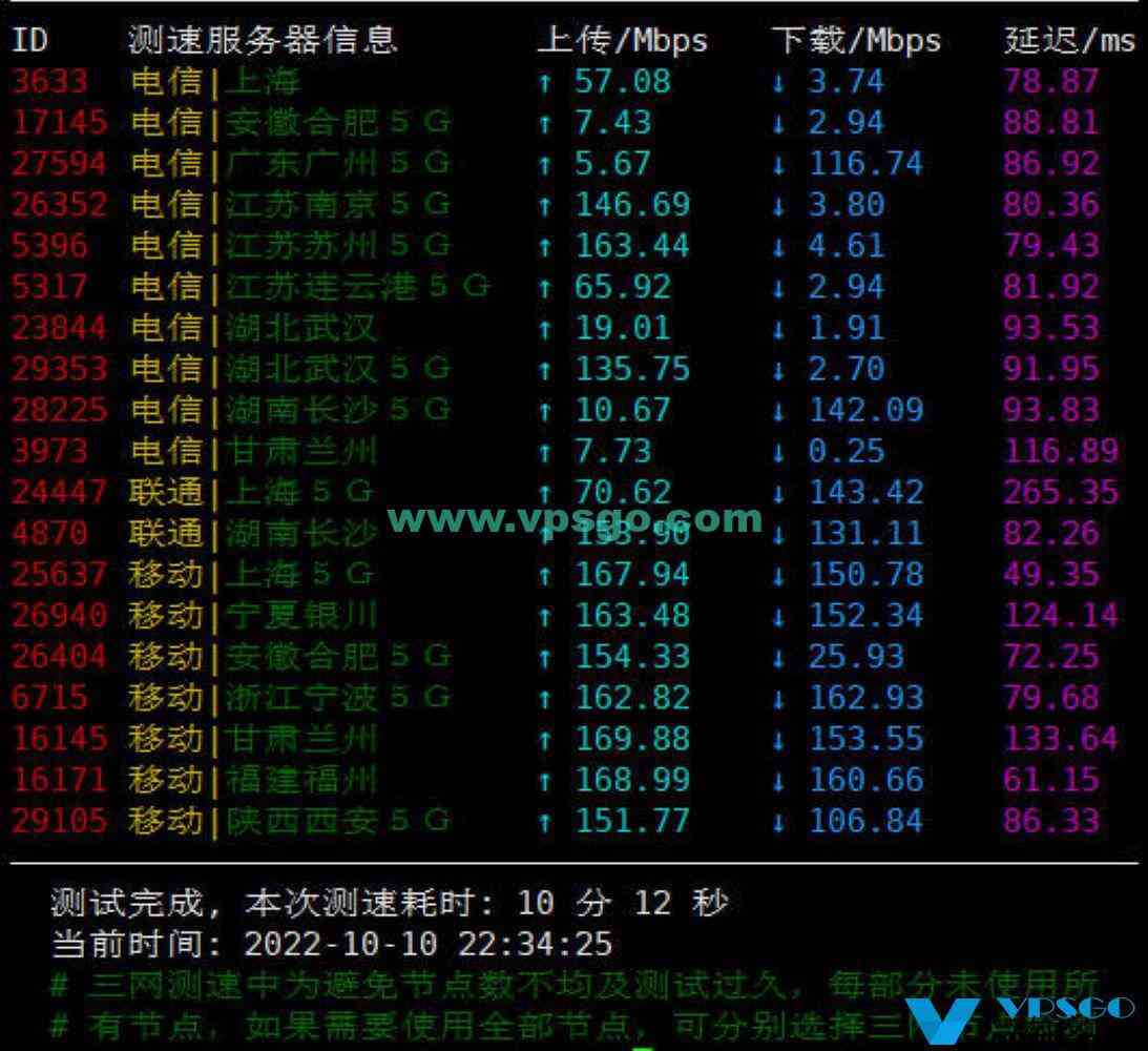 HostingViet越南VPS2022年测评：速度、延迟、丢包、路由测试