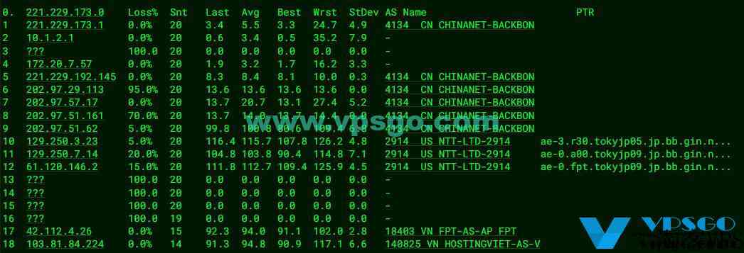 HostingViet越南VPS2022年测评：速度、延迟、丢包、路由测试