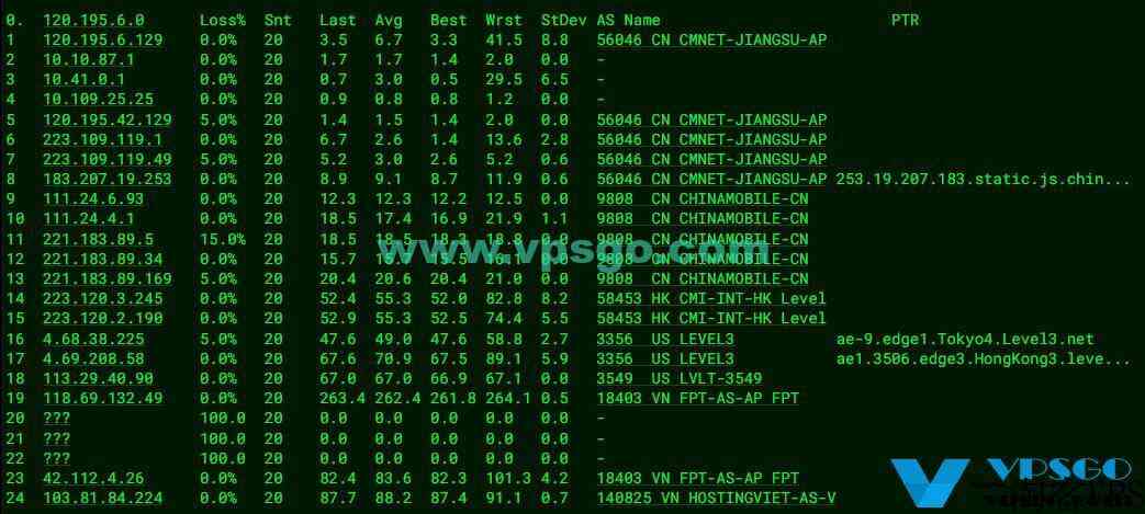 HostingViet越南VPS2022年测评：速度、延迟、丢包、路由测试