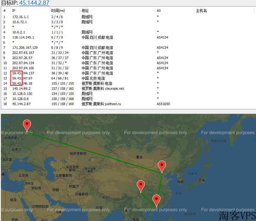 JustHost.ru俄罗斯VPS详细测评-CN2线路/支持支付宝