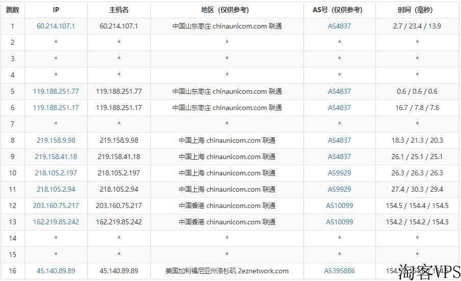 HostKVM便宜美国VPS推荐-CN2GIA和联通优化线路