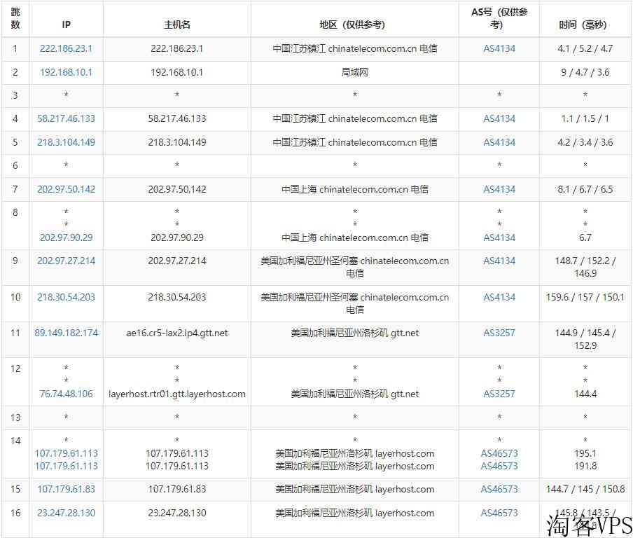 Racknerd美国站群服务器怎么样-256个IP-大陆优化线路