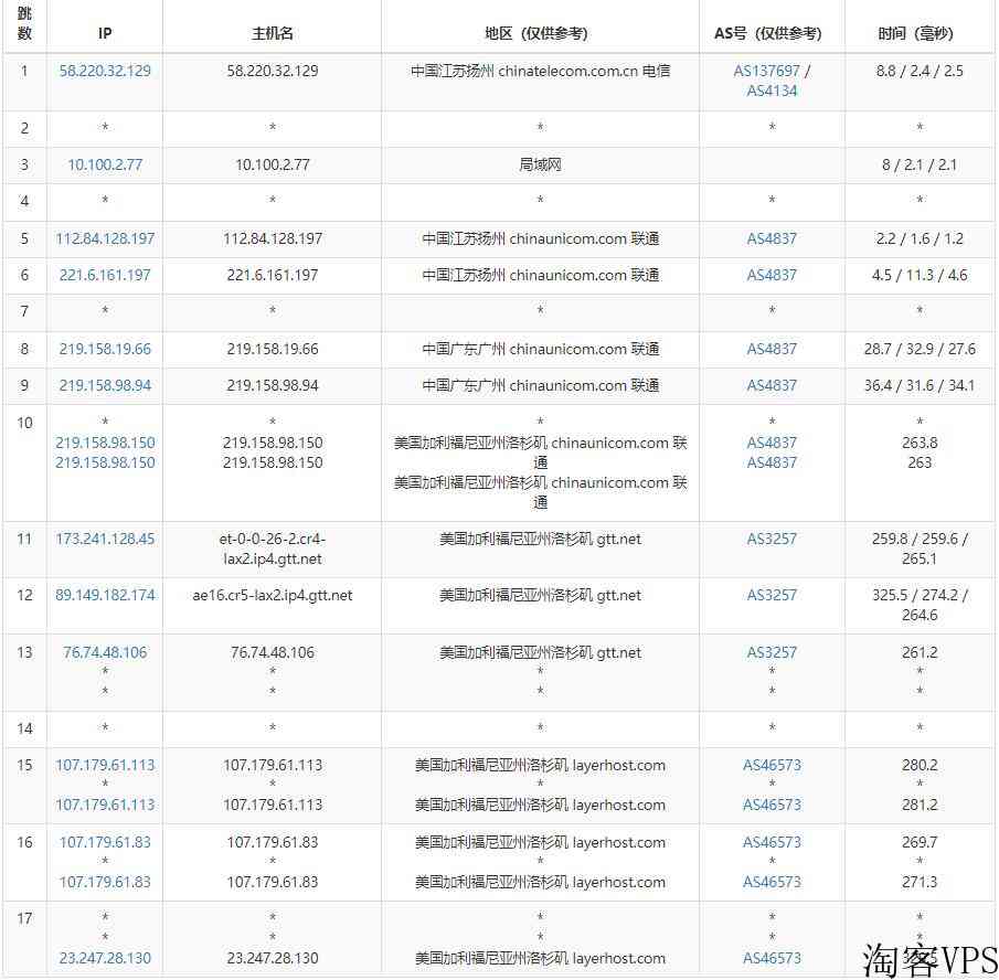 Racknerd美国站群服务器怎么样-256个IP-大陆优化线路