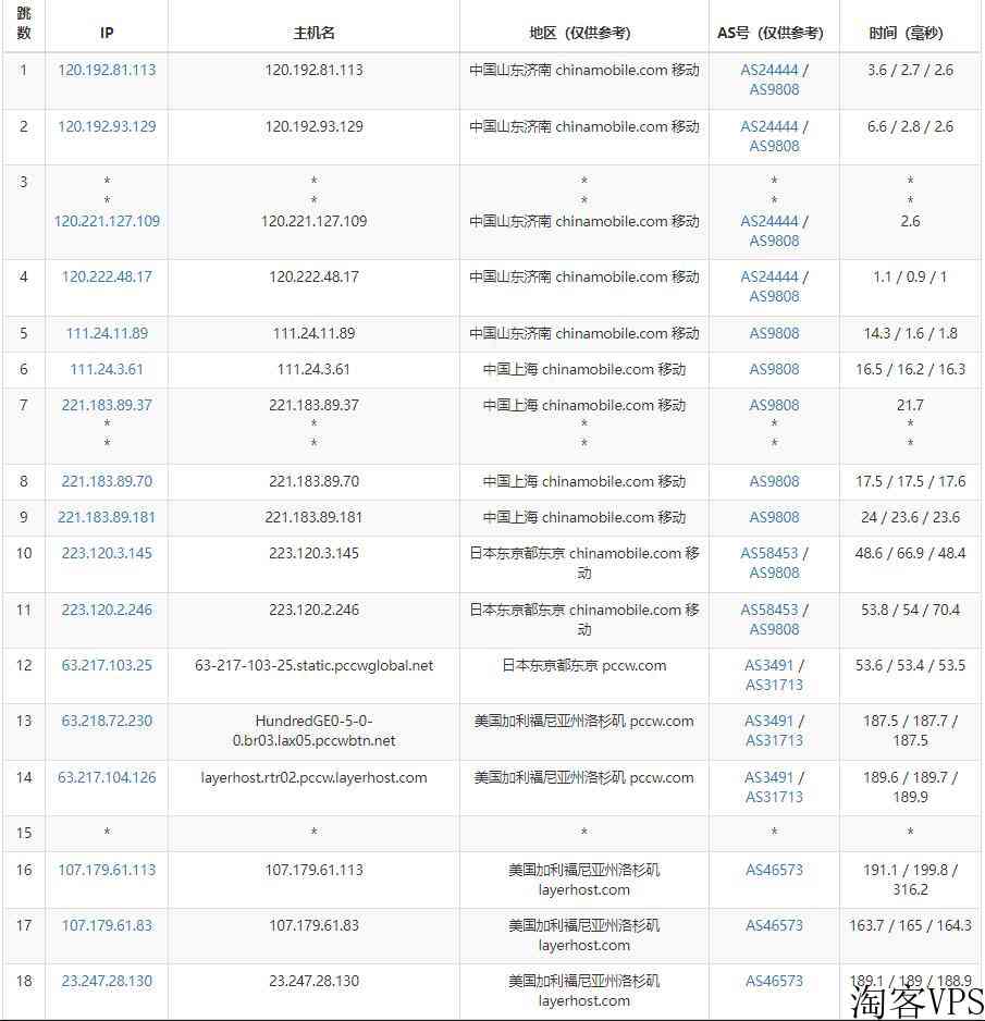 Racknerd美国站群服务器怎么样-256个IP-大陆优化线路