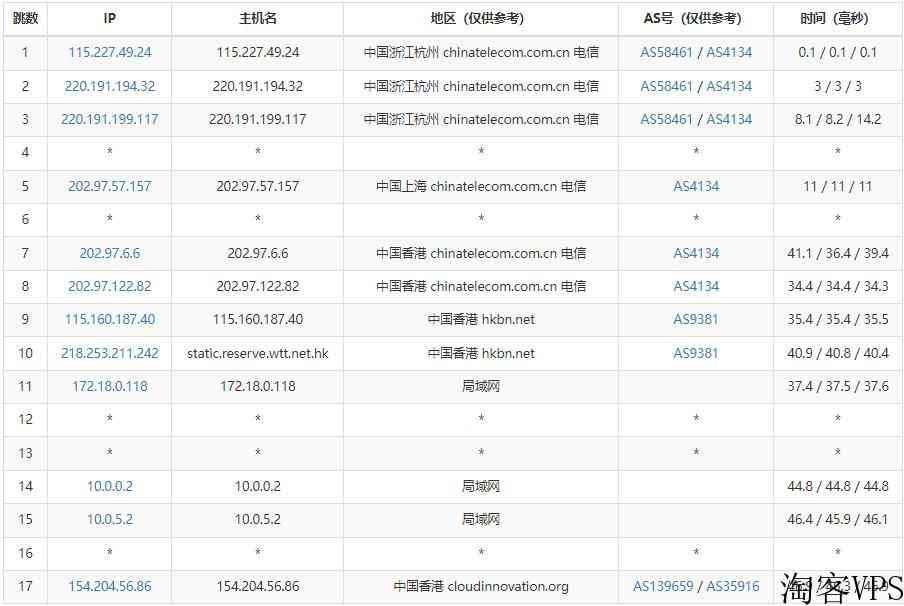 Licloud香港服务器测评介绍