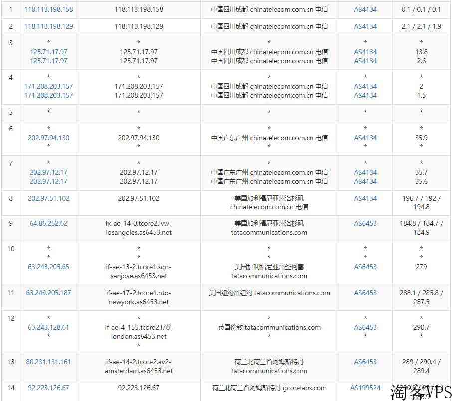 gcorelabs荷兰VPS怎么样测评介绍