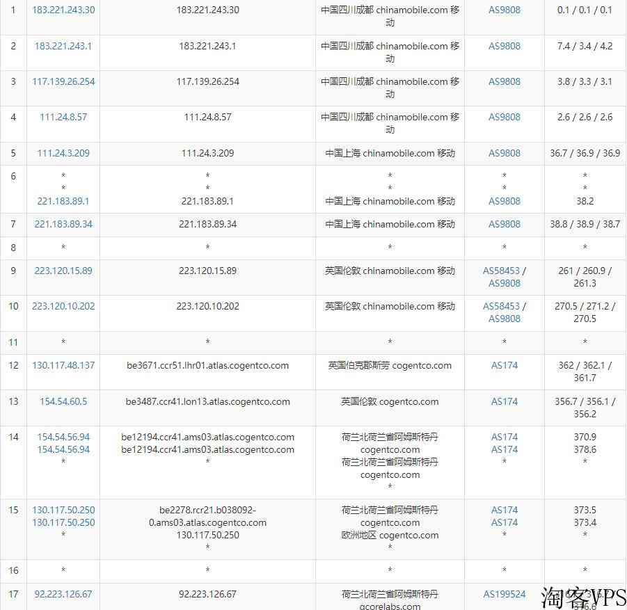 gcorelabs荷兰VPS怎么样测评介绍