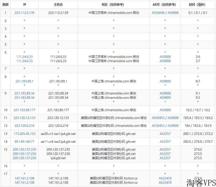 VisualIdeaNetwork美国VPS测评