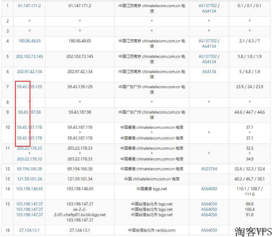 10gbiz台湾服务器测评介绍-电信CN2线路