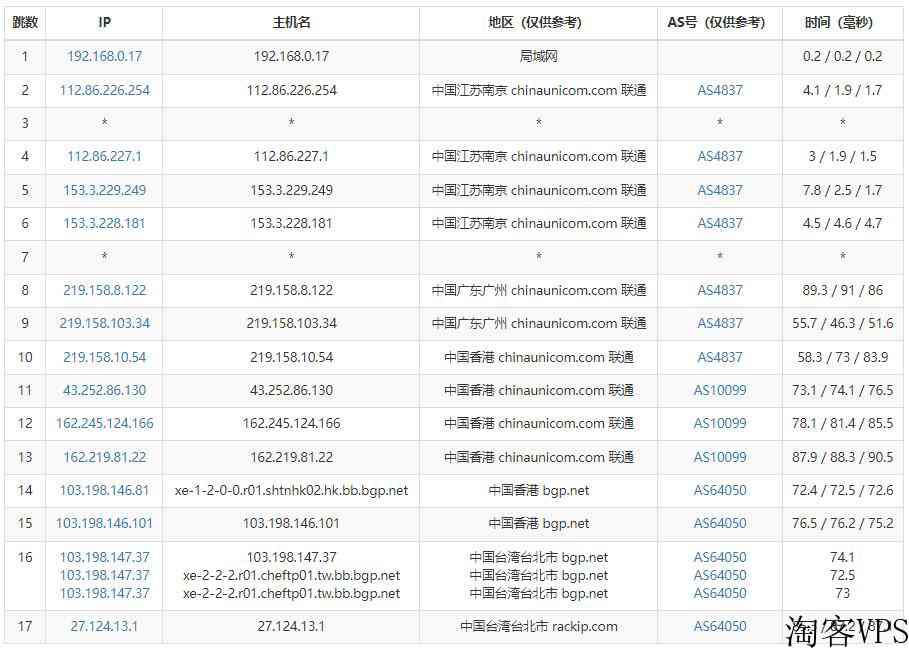 10gbiz台湾服务器测评介绍-电信CN2线路