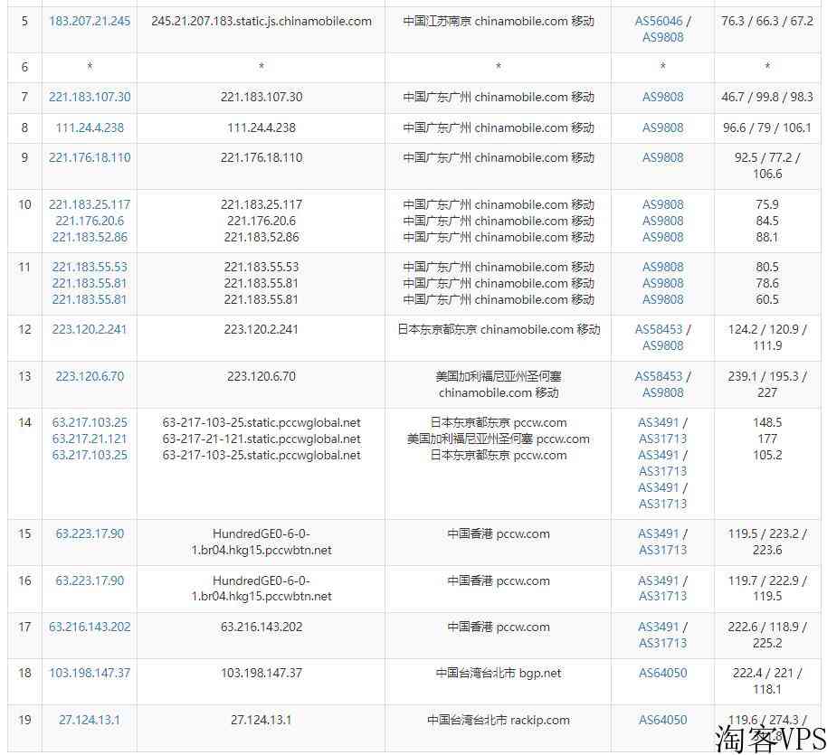 10gbiz台湾服务器测评介绍-电信CN2线路