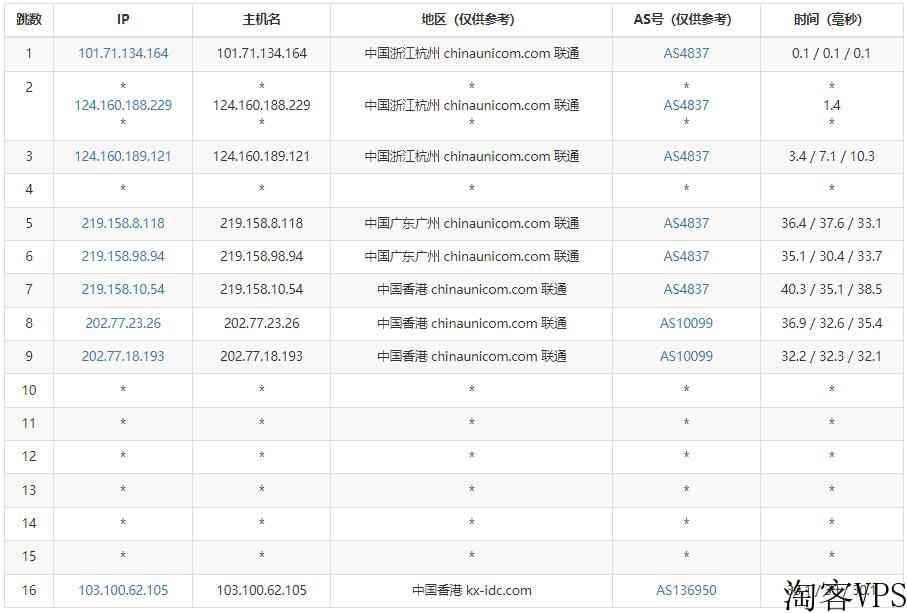 博鳌云香港服务器怎么样测评介绍