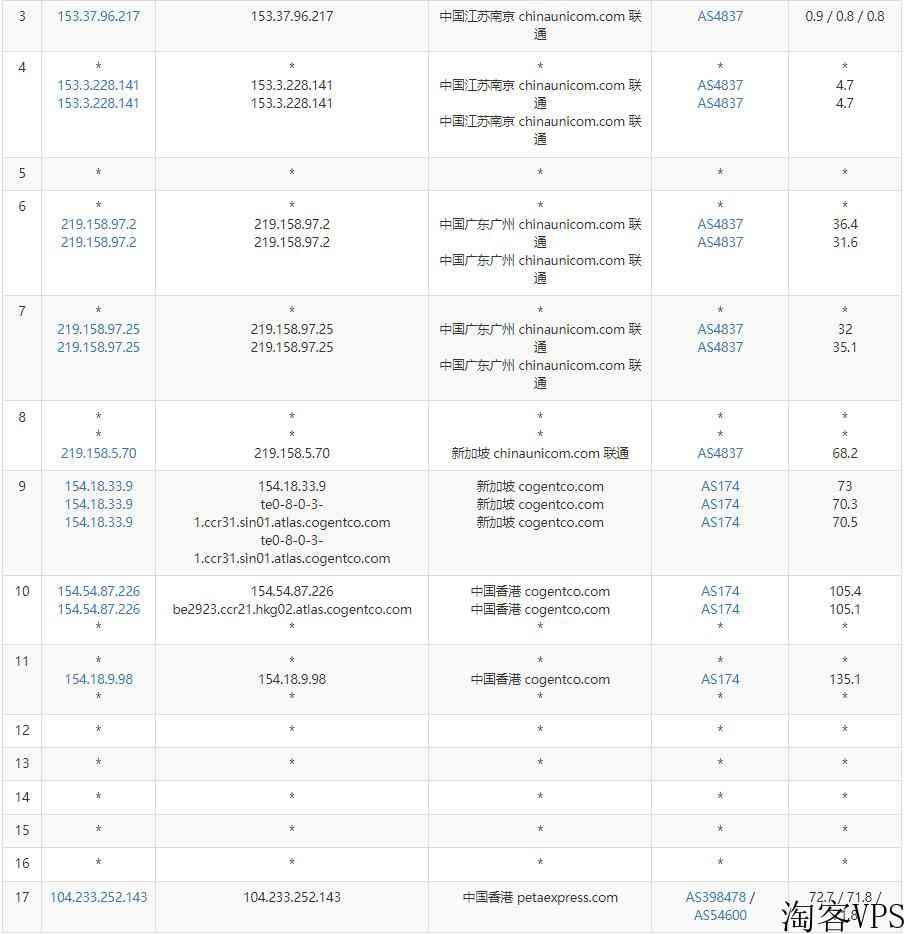 RAKsmart香港站群服务器怎么样测评介绍