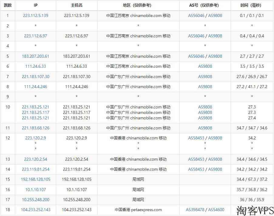 RAKsmart香港站群服务器怎么样测评介绍