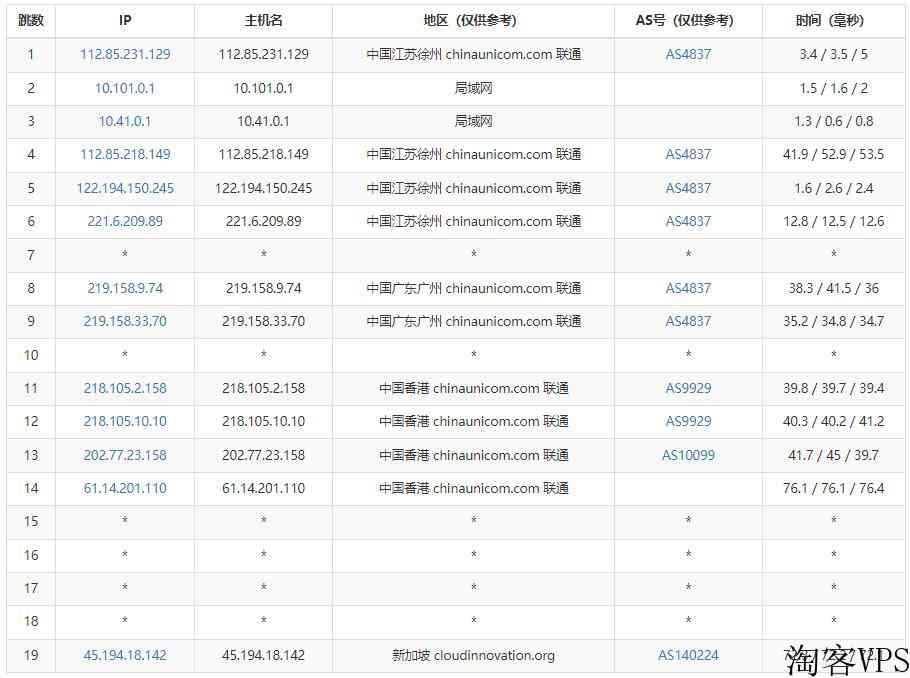 华纳云新加坡服务器推荐-CN2线路三网直连