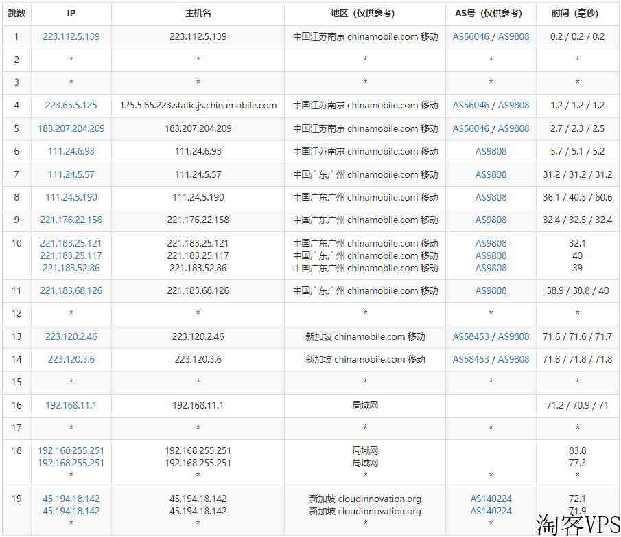 华纳云新加坡服务器推荐-CN2线路三网直连