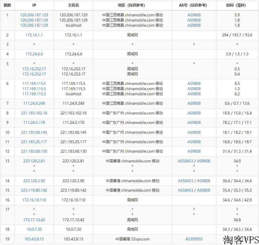 美讯云香港VPS测评-最低3.99美元/月