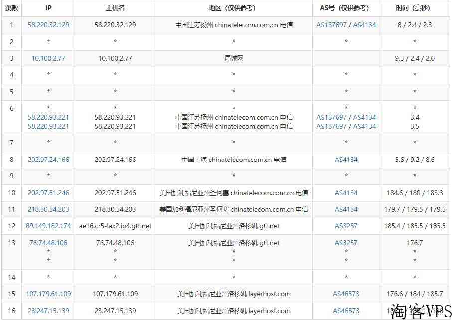 HostNamaste美国VPS测评-低至10美元/年